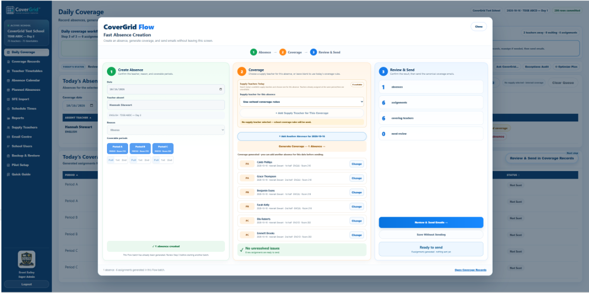 CoverGrid Flow guided coverage workflow showing Create Absence, Coverage, and Review and Send stages